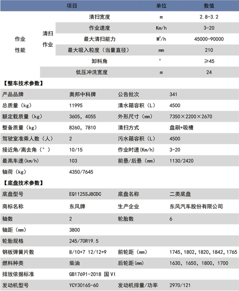 奧邦